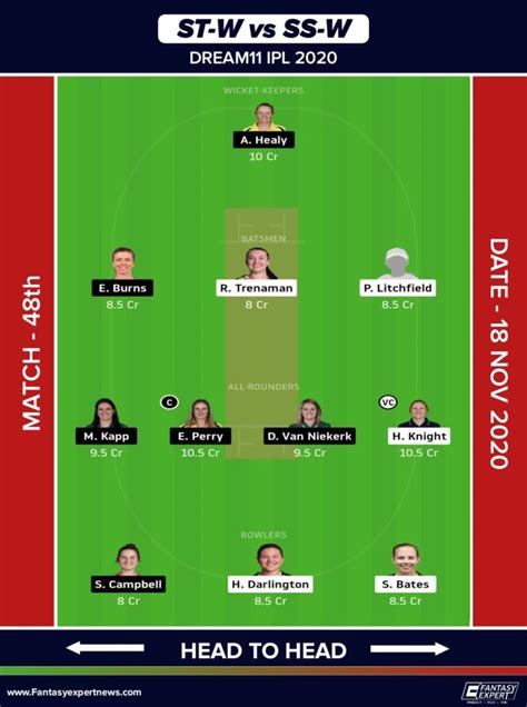 St W Vs Ss W Dream11 Team Prediction 48th T20 Fantasy Cricket Tips