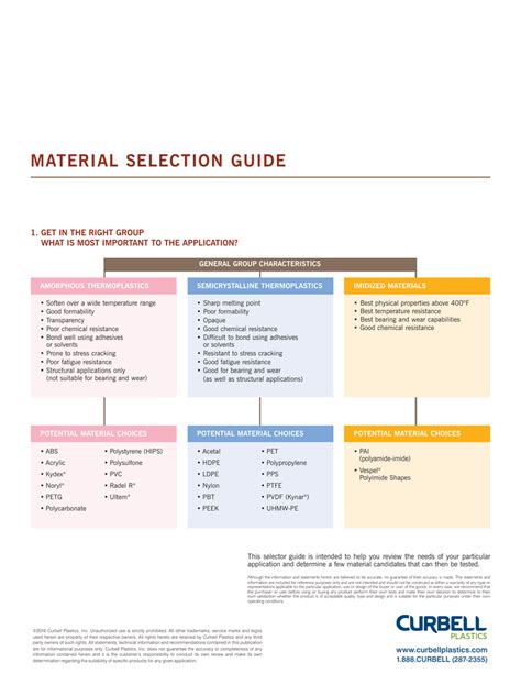 Plastic Material Selection Guide At Curbell Plastics