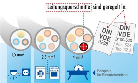 Was man über Elektroleitungen wissen sollte