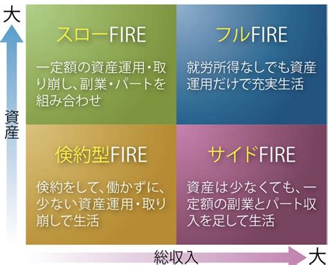 Fireを目指したきっかけと目指すfire（でも、reは今のところ） 会社員が子持ちでfireを目指す