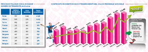 La Crescita Del Calcio Femminile In Italia Sport Al Femminile