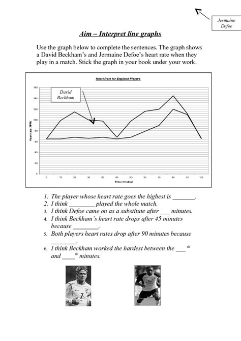 Heart Rate Graphs Worksheet For 5th Grade Lesson Planet