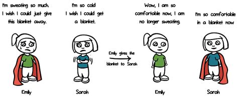 Covalent Bond Vs Ionic Bond Cartoon