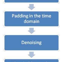 Schematic diagram illustrating the deconvolution process. | Download ... 