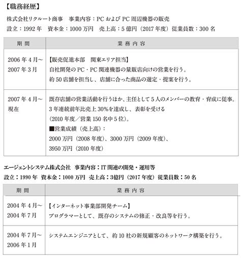 職務経歴書の書き方まとめ｜簡単に書けるフォーマットもダウンロード ｜ リクルートエージェント