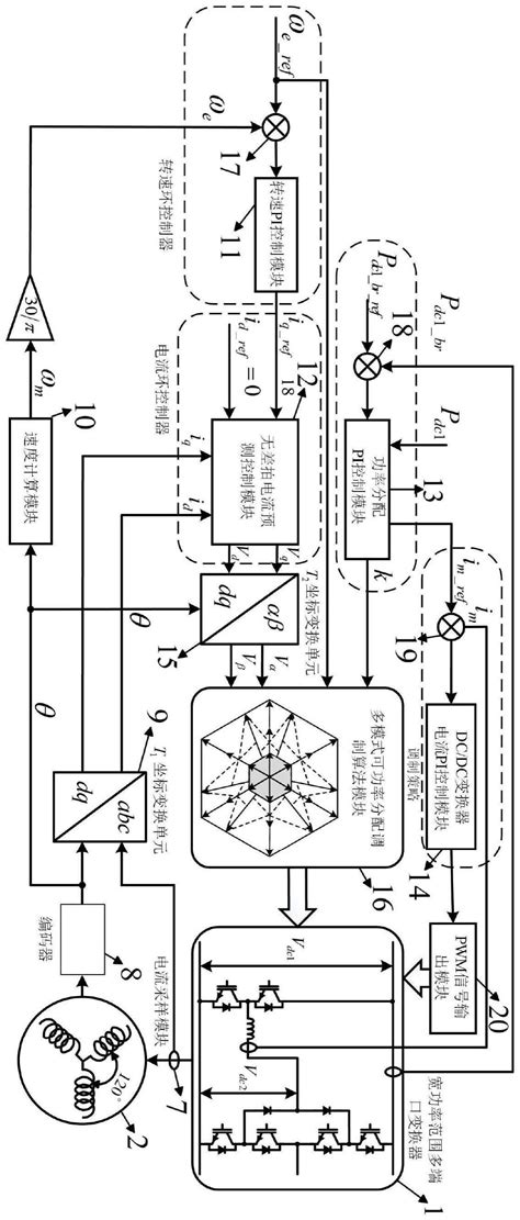 一种宽功率调节范围的多端口电机驱动系统及控制方法