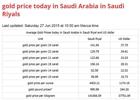 Gold Price In Ksa Currency Exchange Rates