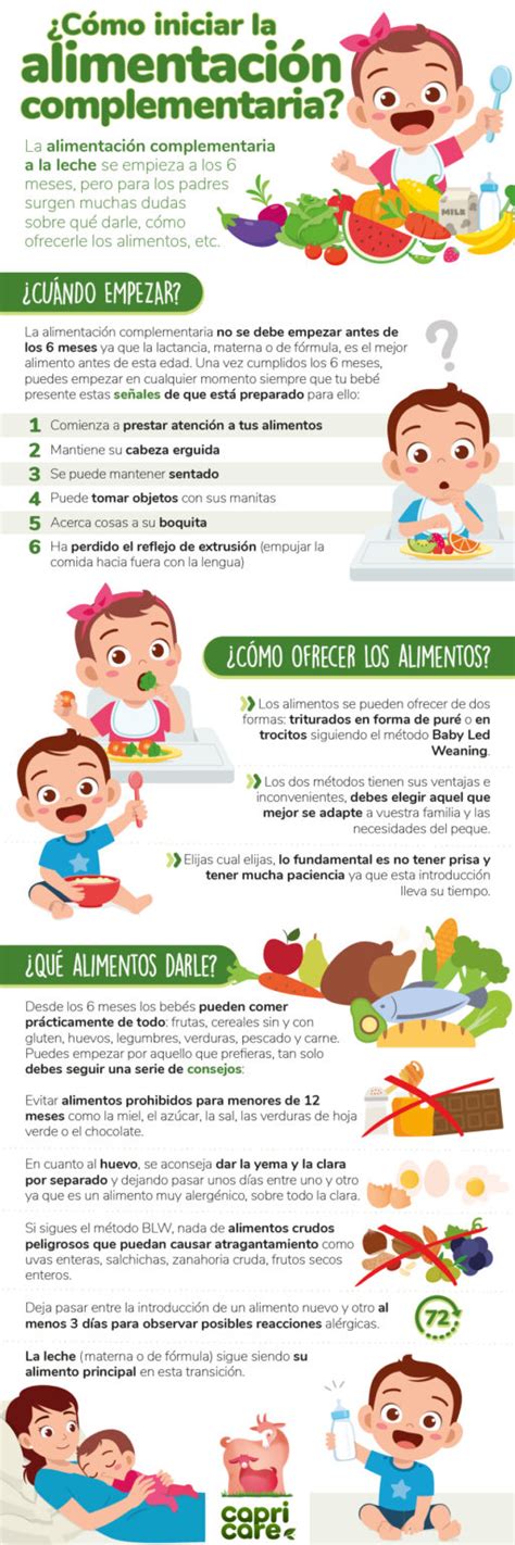 Infografía Cómo iniciar la alimentación complementaria Capricare Spain