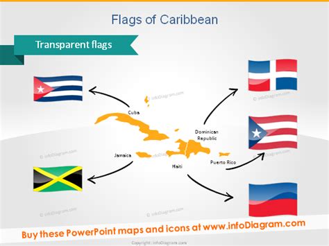 Flags PPT Cuba Jamainca Haiti Puerto Rico Dominican