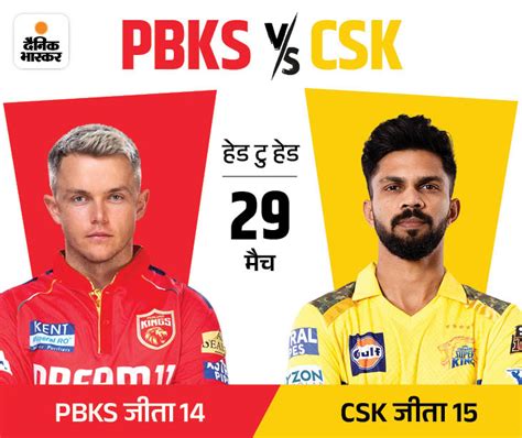 Csk Vs Pbks Ipl Live Score Update Ms Dhoni Ruturaj Gaikwad Ravindra