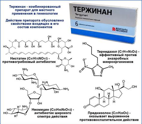 Дешевые аналоги Тержинана — ТОП 10 препаратов в форме свечей