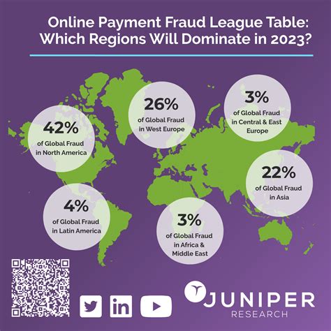 Is Yumi_03 A Fraud?