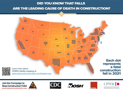Fall Protection in Residential Construction