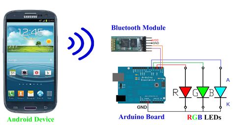 Network Space TUTORIAL MENGONTROL LED DENGAN MENGGUNAKAN BLUETOOTH