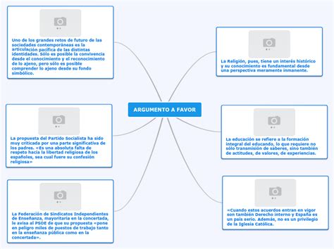 Argumento A Favor Mind Map