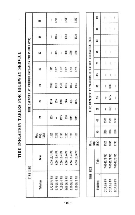 Chevrolet Truck Operator S Manual