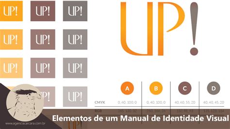 O que é um Manual de Identidade Visual ou Guia da Marca