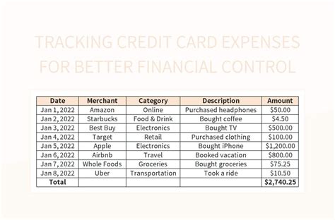 Free Credit Card Templates For Google Sheets And Microsoft Excel ...