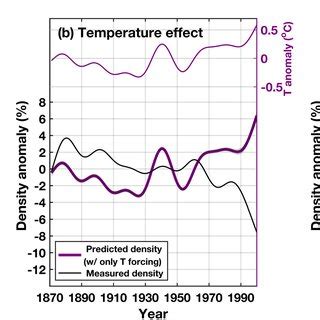 Relations between open ocean and reef water carbonate chemistry and ... 