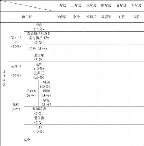 纪律卫生检查评分表 Word文档在线阅读与下载 文档网