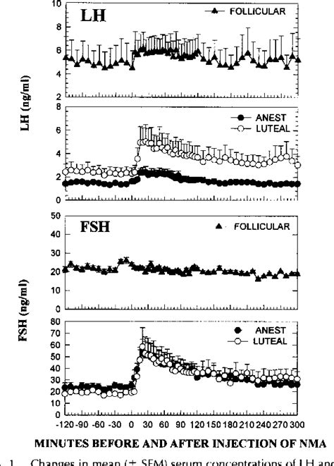 Figure From Comparison Of The Effects Of N Methyl Dl Aspartic Acid On