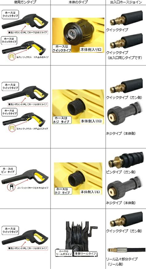 【楽天市場】ケルヒャー 高圧ホース 互換 交換用 Kシリース（m22 ピン）30m 高圧洗浄機ホース：トータルビル用品