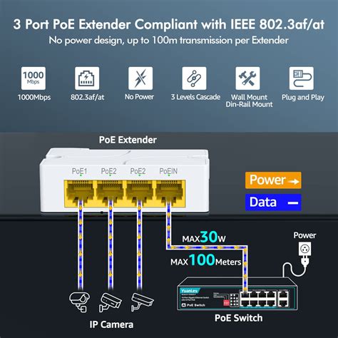 GetUSCart YuanLey 4 Port PoE Extender Gigabit With 3 PoE Out IEEE 802