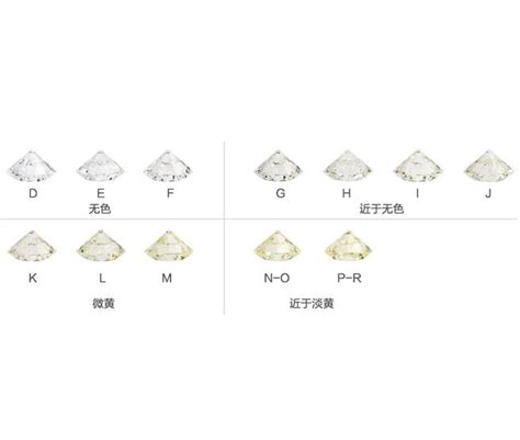 钻石对称等级对照表 千图网