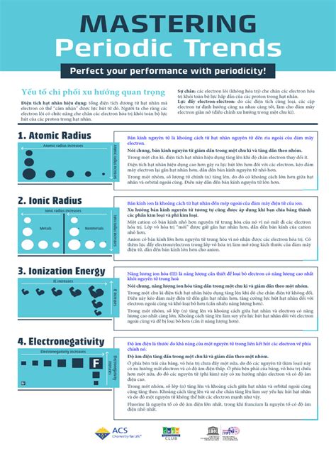 Mastering Periodic Trends Infographic 1 | PDF