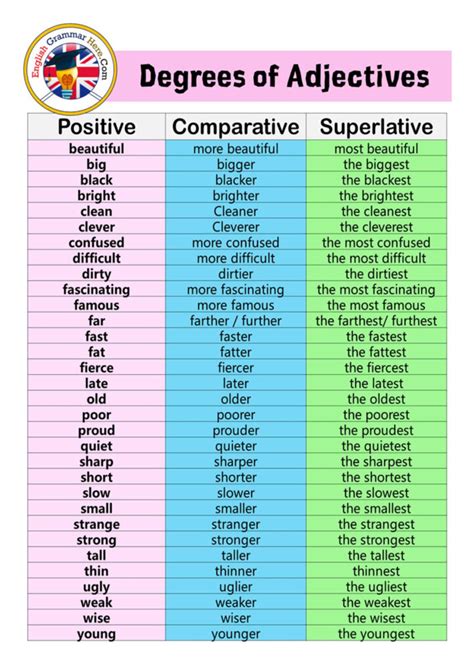 List Of Comparative And Superlative Adjectives Worksheet