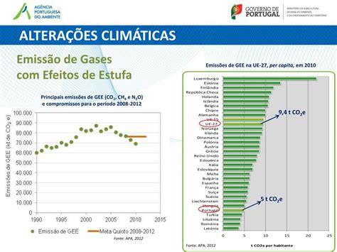 Ppt Relat Rio Do Estado Do Ambiente Rea Powerpoint Presentation