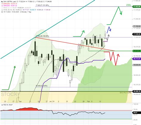 Dax Tagesausblick Dax Klar Und Deutlich Ber Neue