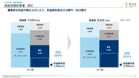 ライズ・コンサルティング・グループ（9168）の財務情報ならログミーfinance ライズ・コンサルティング・グループ、売上前年比293％増