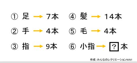 頭 が 良く なる クイズ 本 Carolyn Bond