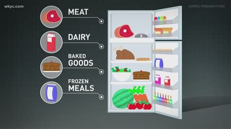 How Long Will Your Food Last In The Refrigerator During A Power Outage