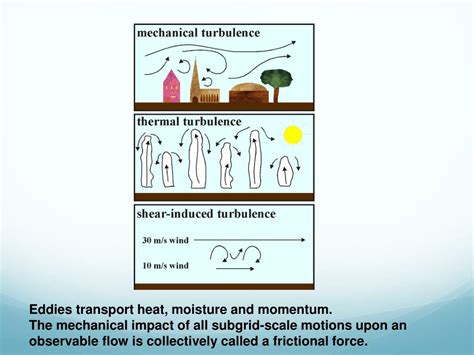 PPT - Section 2: The Planetary Boundary Layer PowerPoint Presentation ...