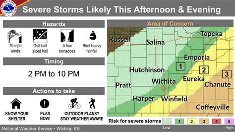 Nws Predicts Severe Storms For Southern Kansas