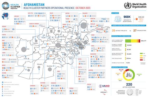 Afghanistan Health Cluster: ensuring continuity of health services