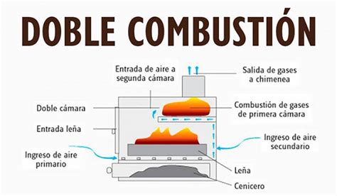 Con que energia funciona la estufa Incluye VÍDEO