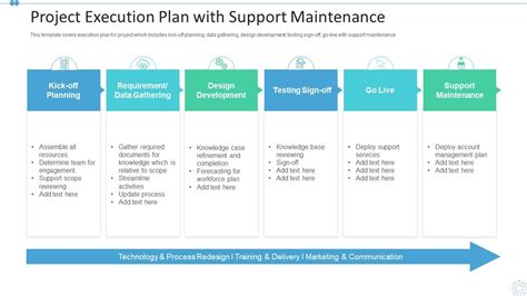 Sample Of Project Execution Plan Template Excel Examples