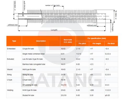 Finned Tube Reference Datang Fin Tube