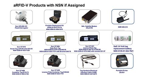 Rfid Equipment In Transit Visibility Sustainment Business System