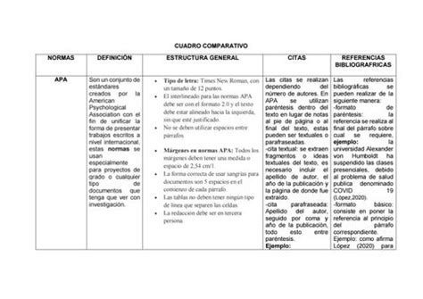 Cuadro Comparativo De Las Normas Apa Ieee Y Vancouver Yeniffer O Mena