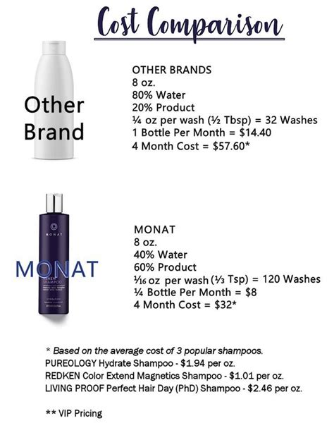 How Much Do Monat Systems Cost Mirshairwaytoheaven Mymonat