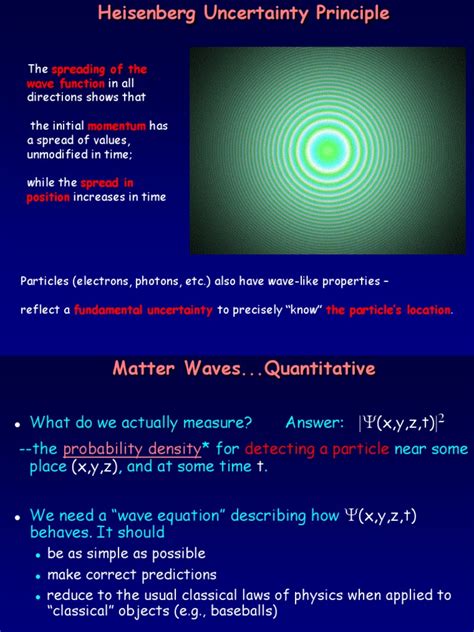 Heisenberg Uncertainty Principle | PDF