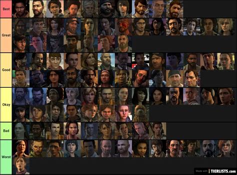 TellTale Walking Dead Characters Tier List - TierLists.com