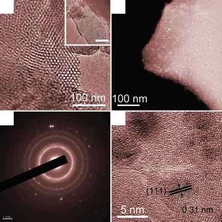 Electrocatalytic Upcycling Of Biomass And Plastic Wastes To