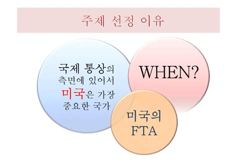 미국 통상정책의 변화과정과 Fta 사회과학