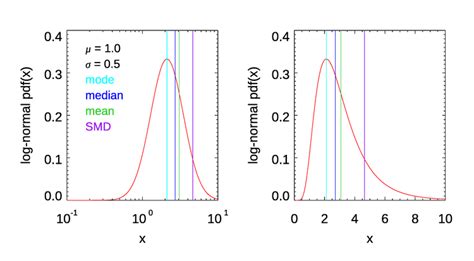 Particle Size Distributions Ocean Optics Web Book