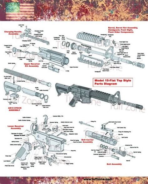 Ar Breakdown Diagram